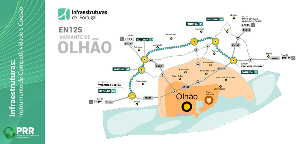 IP assina contrato para a construção da Variante a Olhão