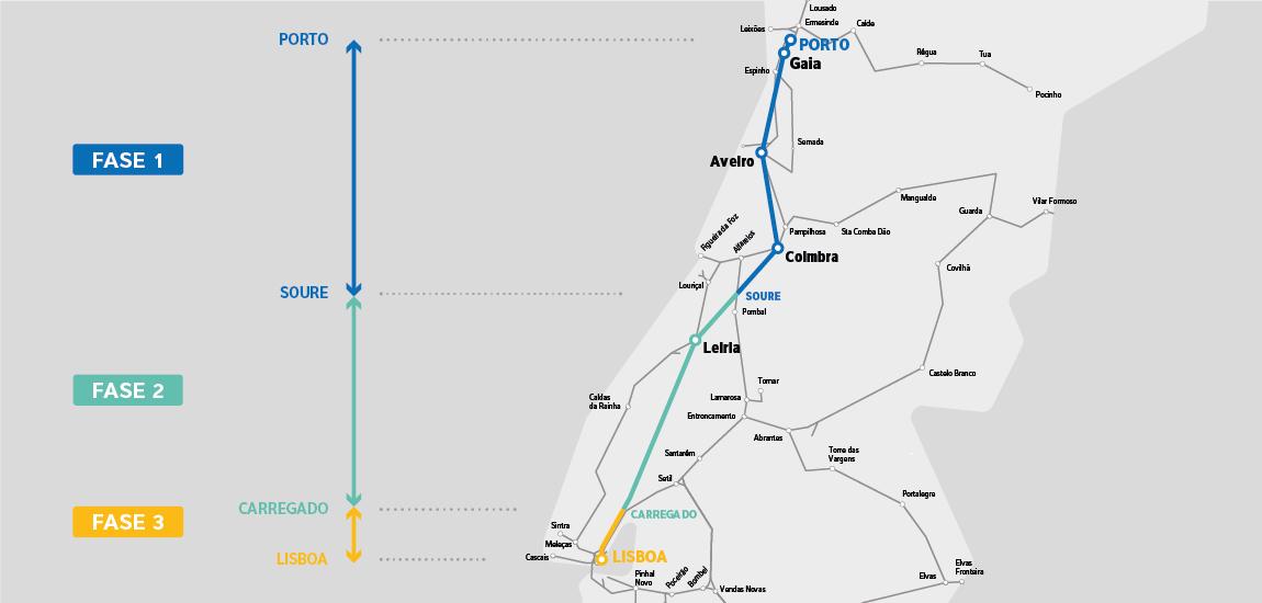 Imagem do mapa de Portugal com as 3 fases da LAV Porto - Lisboa